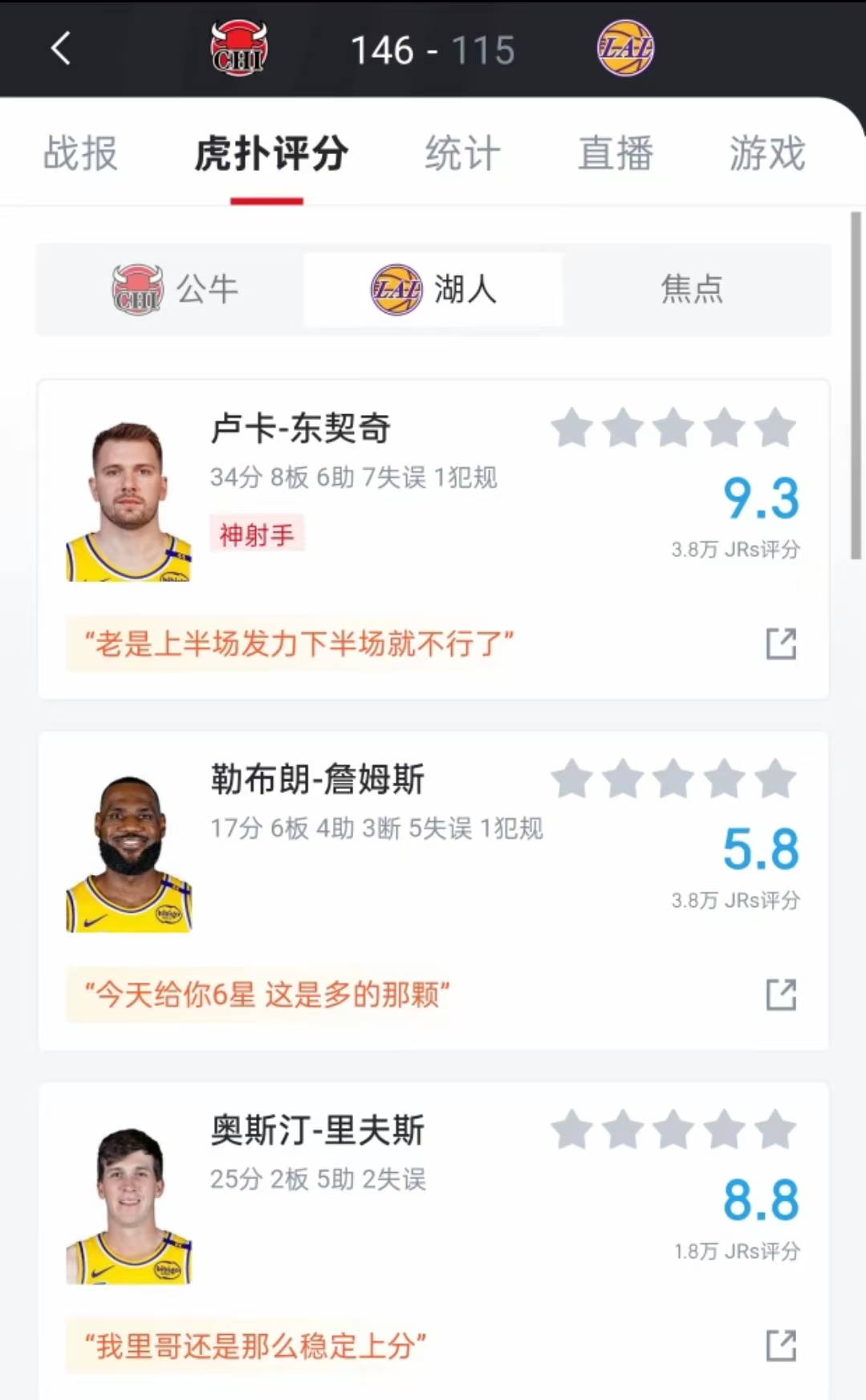 TheShy连续十场比赛得分超过夺冠，湖人不断突破！