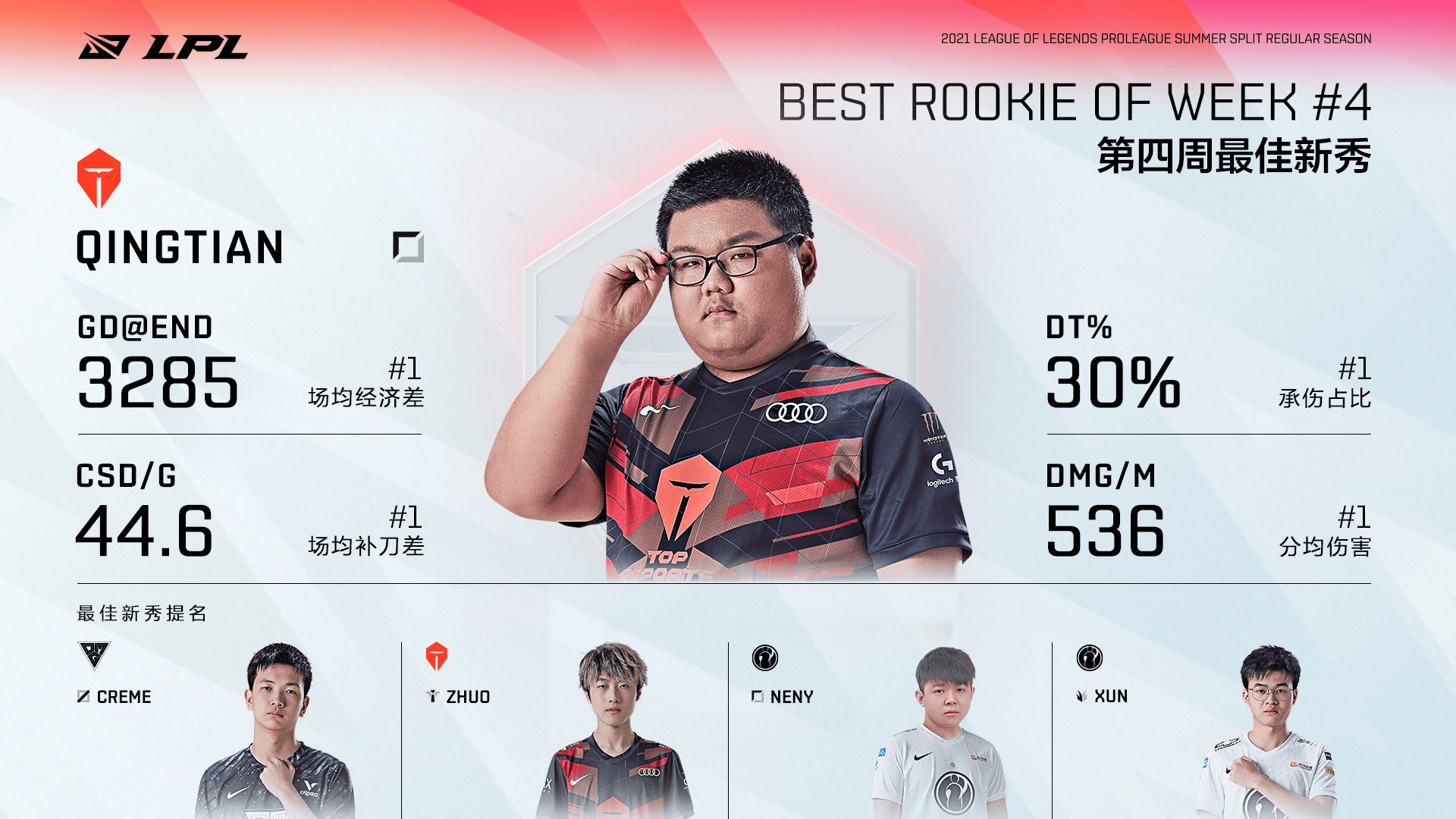 Karsa爆冷击败DWG,绝杀引爆全场!的简单介绍 Karsa爆冷击败DWG,绝杀引爆全场!的简单介绍