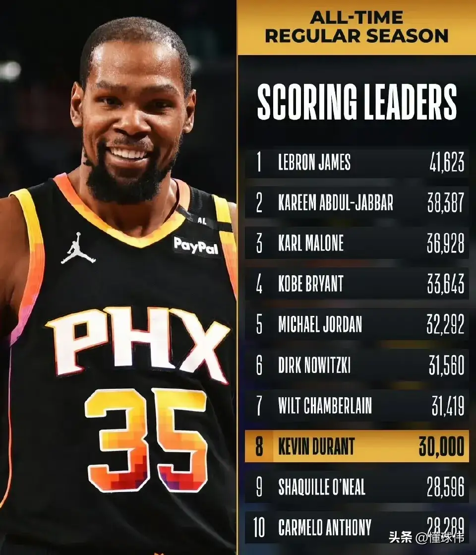 杜兰特回归赛场，突破纪录首场状态亮眼，加拿大队观众沸腾！(杜兰特复赛)